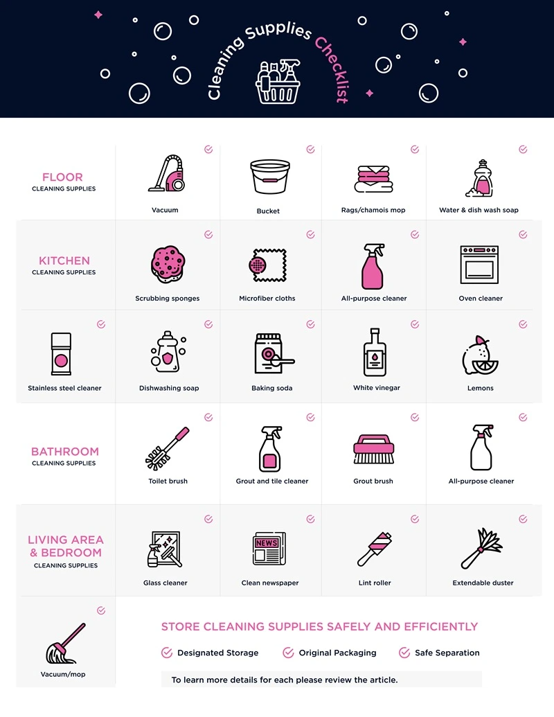 Cleaning Supply Checklist Infographic.